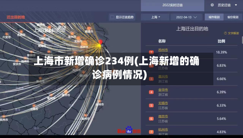 上海市新增确诊234例(上海新增的确诊病例情况)-第3张图片