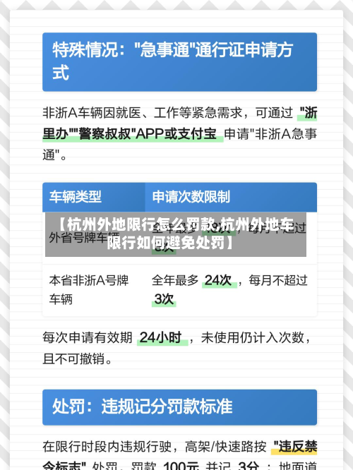 【杭州外地限行怎么罚款,杭州外地车限行如何避免处罚】