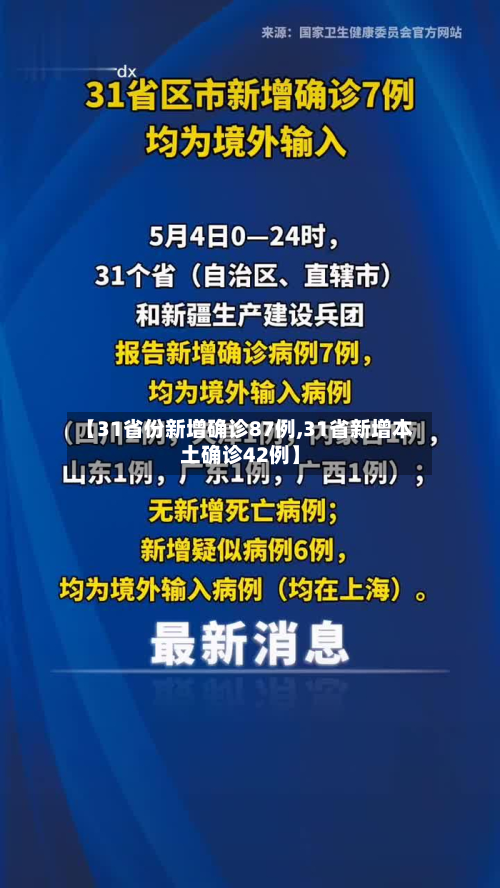 【31省份新增确诊87例,31省新增本土确诊42例】