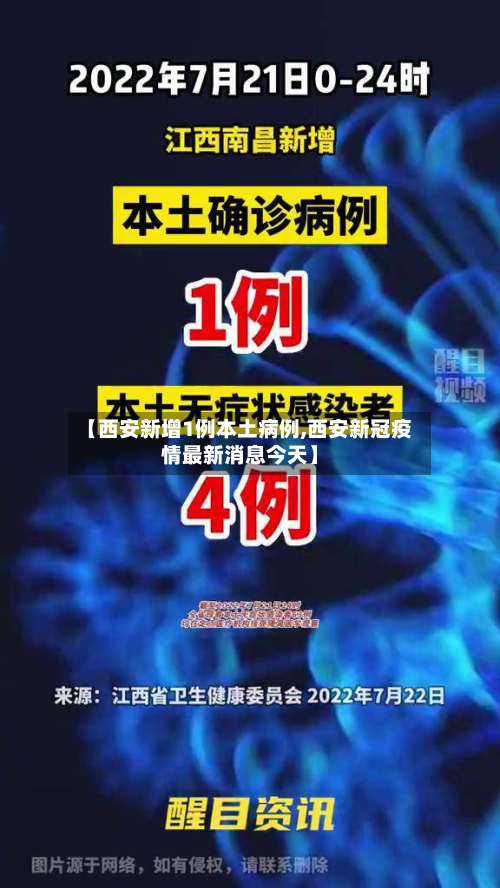 【西安新增1例本土病例,西安新冠疫情最新消息今天】