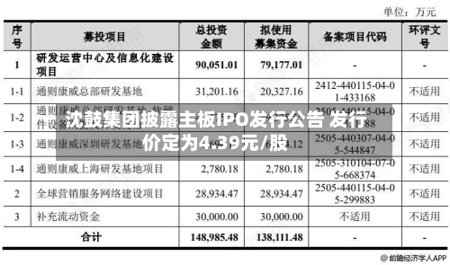 沈鼓集团披露主板IPO发行公告 发行价定为4.39元/股-第2张图片