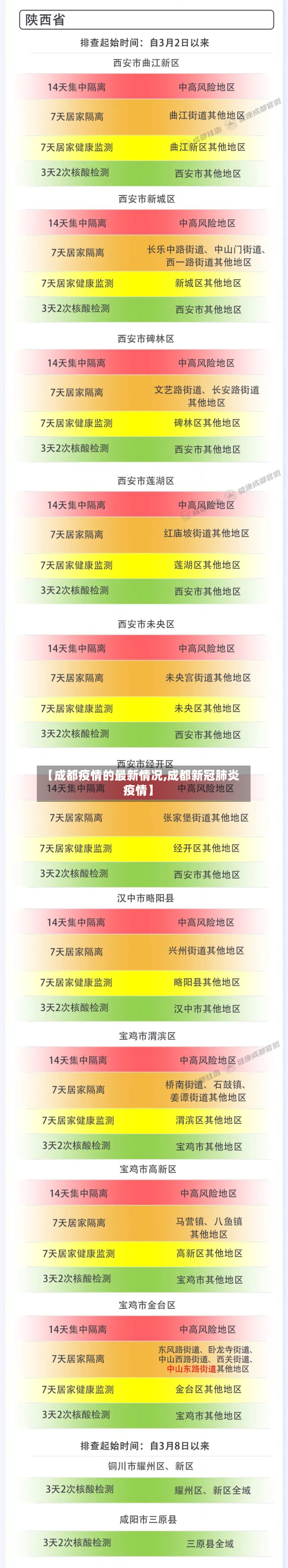 【成都疫情的最新情况,成都新冠肺炎疫情】