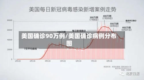美国确诊90万例/美国确诊病例分布图
