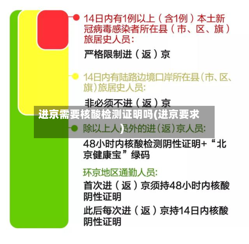 进京需要核酸检测证明吗(进京要求)-第2张图片