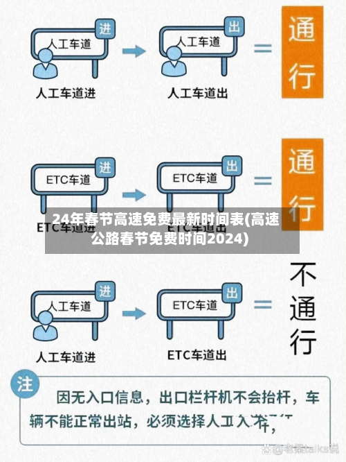 24年春节高速免费最新时间表(高速公路春节免费时间2024)