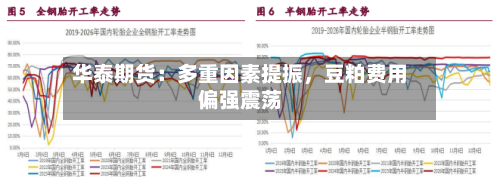华泰期货：多重因素提振	，豆粕费用偏强震荡-第2张图片