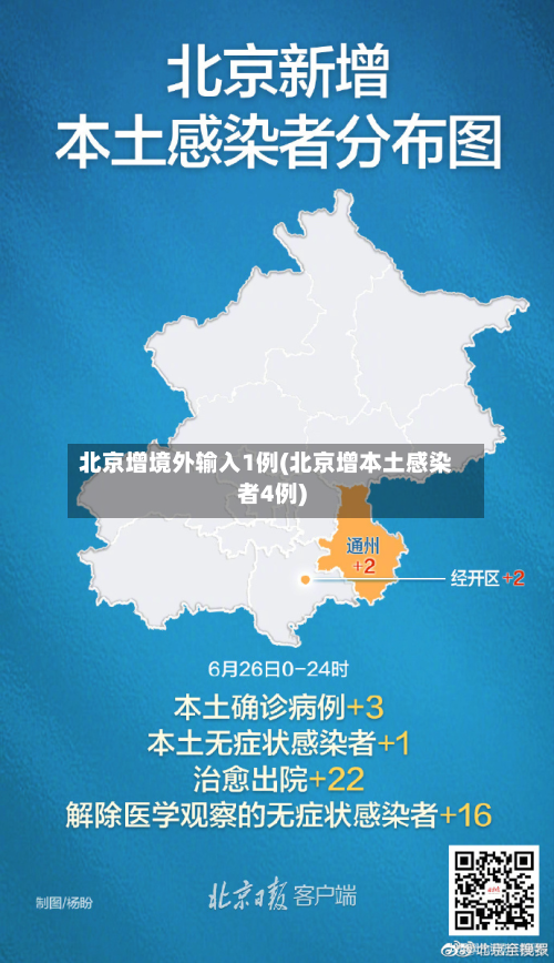 北京增境外输入1例(北京增本土感染者4例)