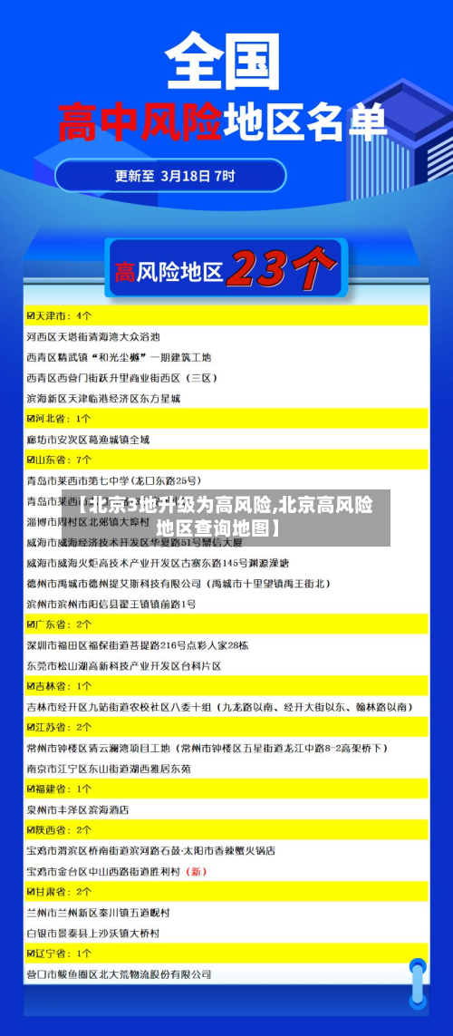 【北京3地升级为高风险,北京高风险地区查询地图】-第3张图片