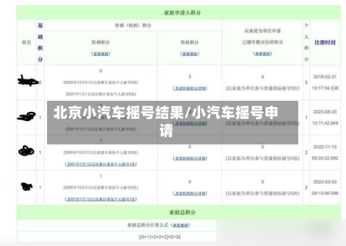 北京小汽车摇号结果/小汽车摇号申请-第2张图片