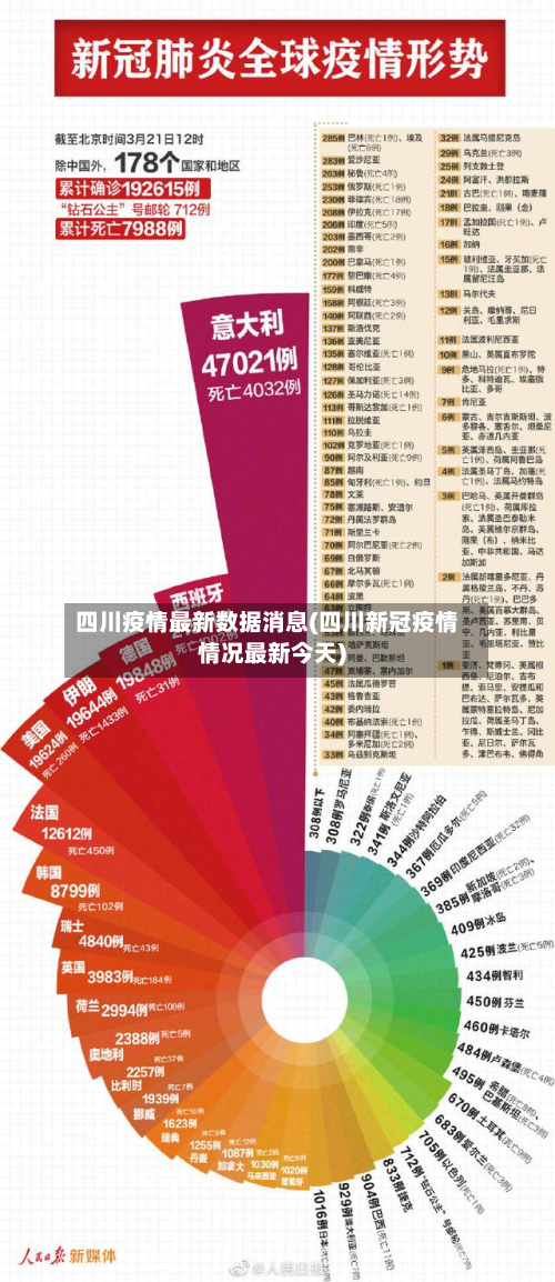 四川疫情最新数据消息(四川新冠疫情情况最新今天)-第3张图片