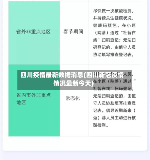 四川疫情最新数据消息(四川新冠疫情情况最新今天)