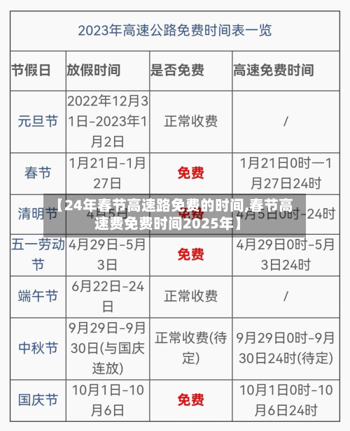 【24年春节高速路免费的时间,春节高速费免费时间2025年】
