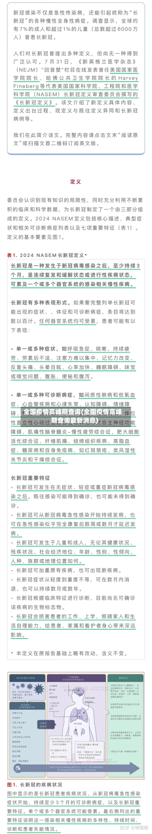 全国疫情高峰期查询(全国疫情高峰期查询最新消息)-第2张图片