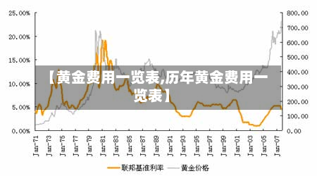 【黄金费用一览表,历年黄金费用一览表】