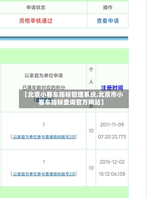 【北京小客车指标管理系统,北京市小客车指标查询官方网站】-第2张图片