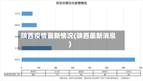 陕西疫情最新情况(陕西最新消息)