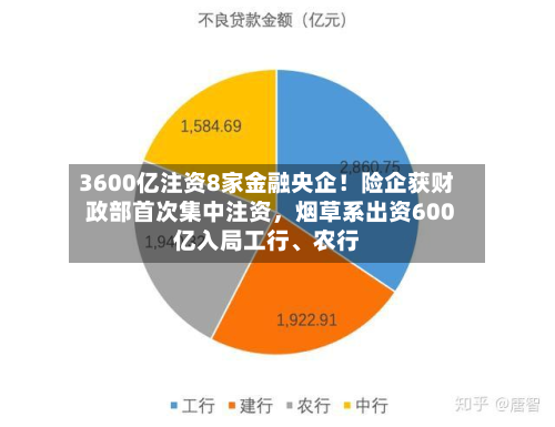 3600亿注资8家金融央企！险企获财政部首次集中注资，烟草系出资600亿入局工行、农行-第3张图片