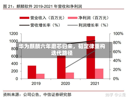 华为麒麟六年磨芯归来，韬定律重构迭代路径-第3张图片