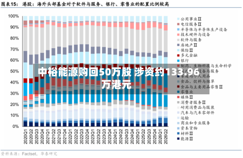 中裕能源购回50万股 涉资约133.96万港元