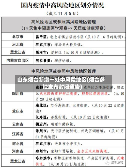 山东烟台新增一处中风险地区(烟台多地发布封闭通告)-第2张图片