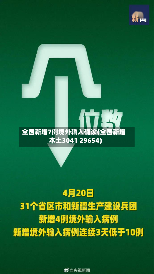 全国新增7例境外输入确诊(全国新增本土3041 29654)