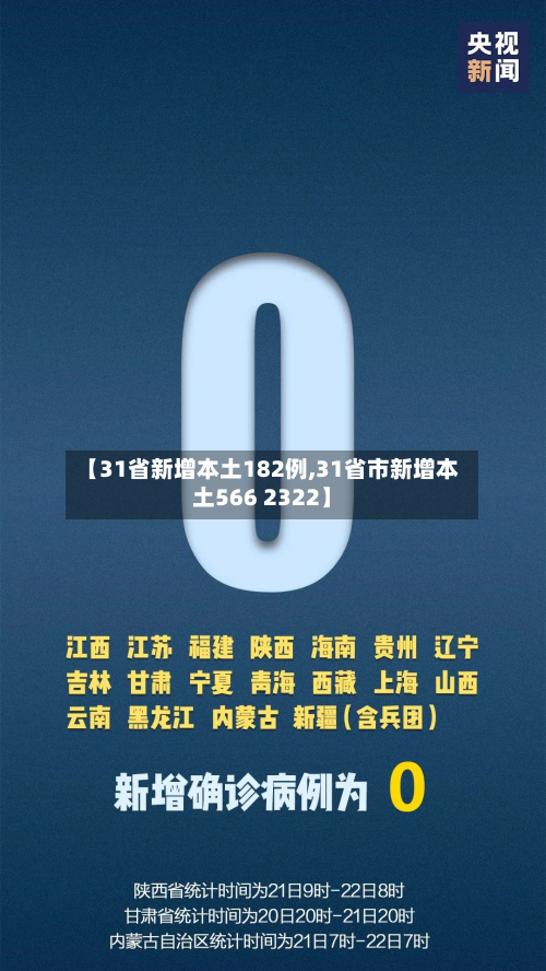 【31省新增本土182例,31省市新增本土566 2322】