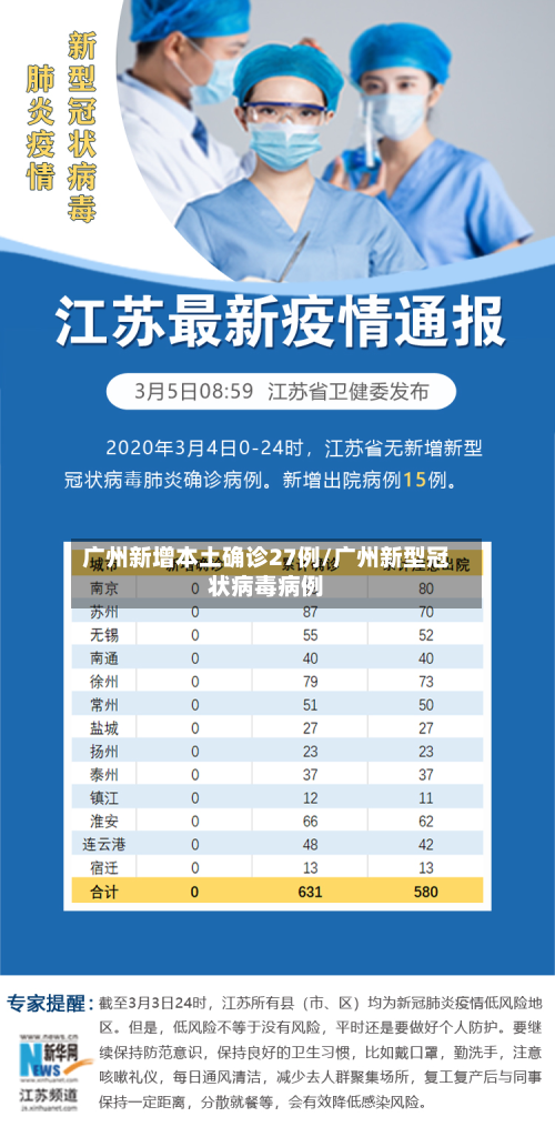 广州新增本土确诊27例/广州新型冠状病毒病例-第3张图片