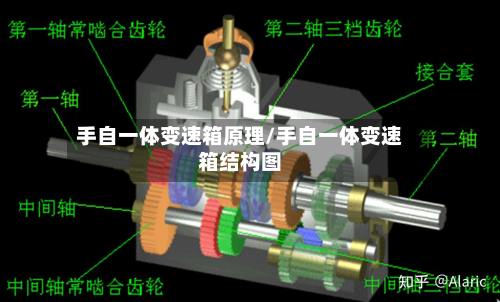 手自一体变速箱原理/手自一体变速箱结构图-第2张图片