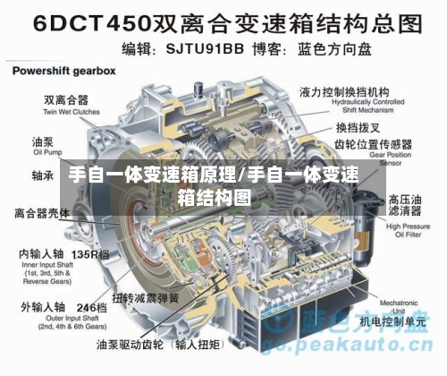 手自一体变速箱原理/手自一体变速箱结构图-第3张图片