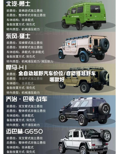 全自动越野汽车价位/自动挡越野车哪款好