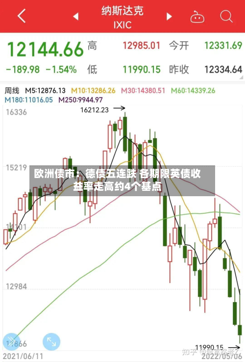 欧洲债市：德债五连跌 各期限英债收益率走高约4个基点-第2张图片