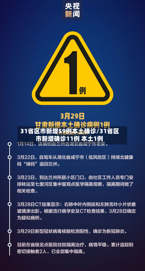 31省区市新增59例本土确诊/31省区市新增确诊11例 本土1例-第2张图片