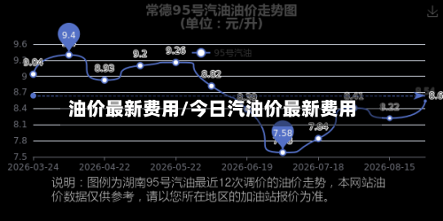 油价最新费用/今日汽油价最新费用-第2张图片