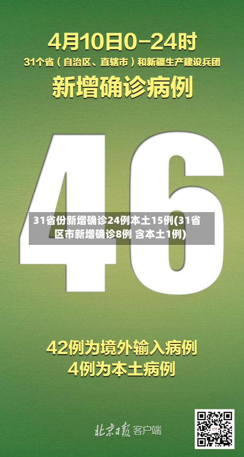 31省份新增确诊24例本土15例(31省区市新增确诊8例 含本土1例)-第2张图片