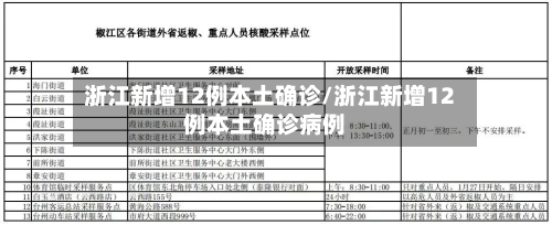 浙江新增12例本土确诊/浙江新增12例本土确诊病例