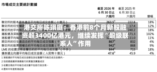 港交所陈翊庭：香港前8个月新股融资超3400亿港元，继续发挥“超级联系人”作用-第2张图片