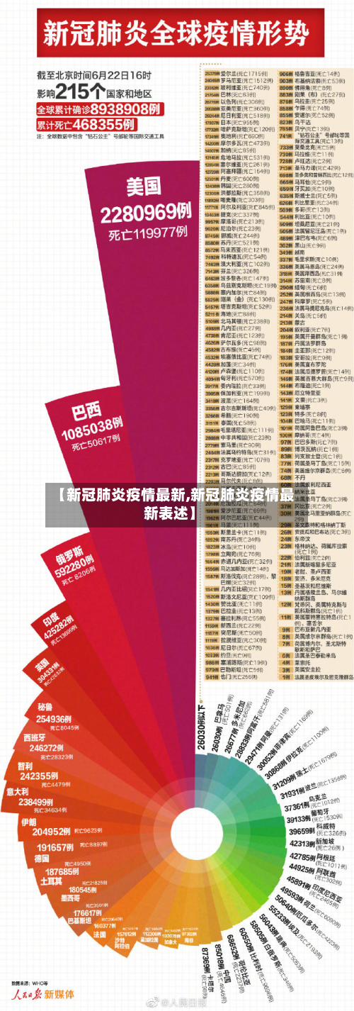 【新冠肺炎疫情最新,新冠肺炎疫情最新表述】