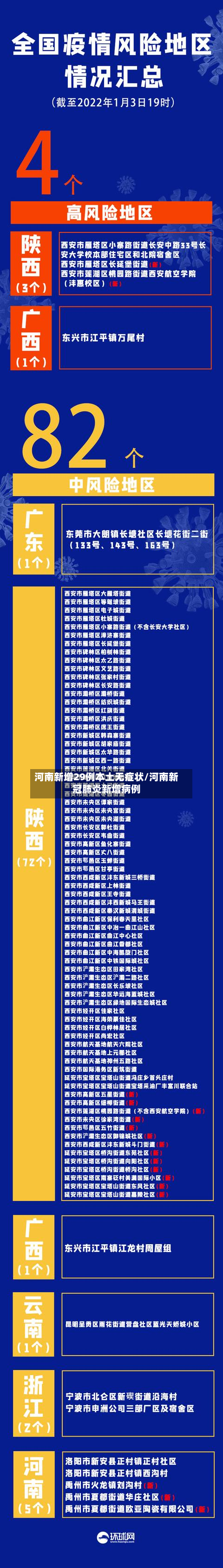 河南新增29例本土无症状/河南新冠肺炎新增病例-第2张图片