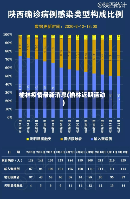 榆林疫情最新消息(榆林近期活动)-第3张图片