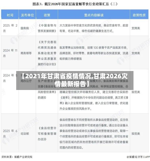 【2021年甘肃省疫情情况,甘肃2026灾情最新报告】