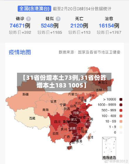 【31省份增本土73例,31省份昨增本土183 1005】