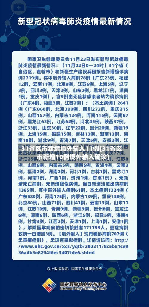 31省区市新增境外输入11例(31省区市新增10例境外输入确诊)-第2张图片