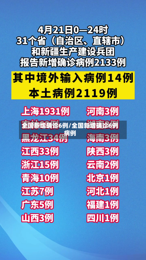 全国新增确诊6例/全国新增确诊6例病例
