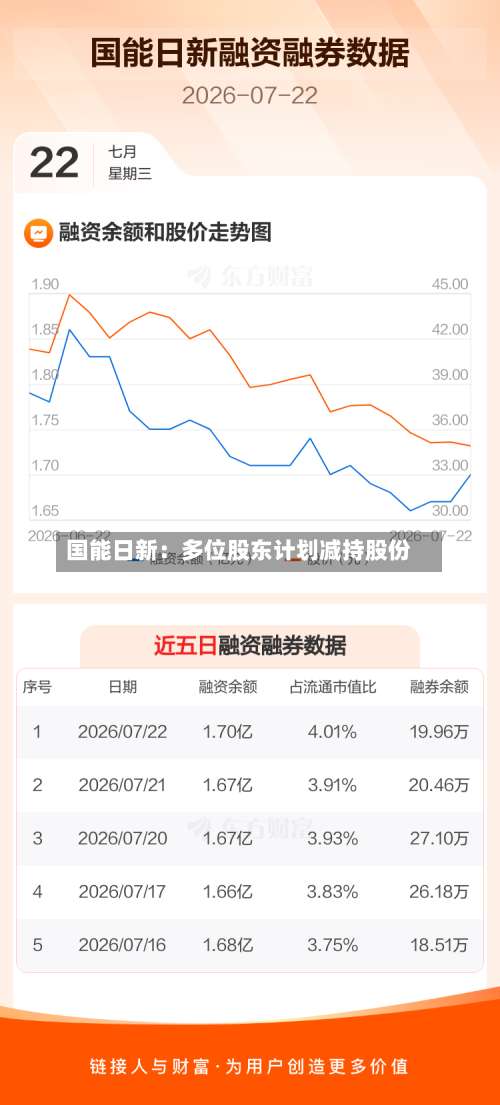 国能日新：多位股东计划减持股份-第3张图片