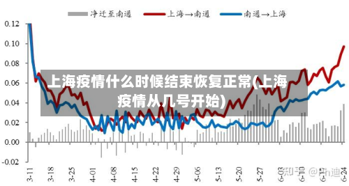 上海疫情什么时候结束恢复正常(上海疫情从几号开始)-第3张图片