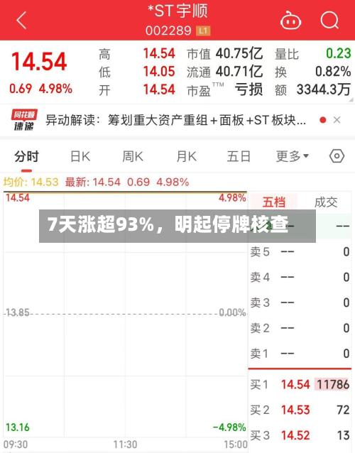 7天涨超93%	，明起停牌核查-第1张图片