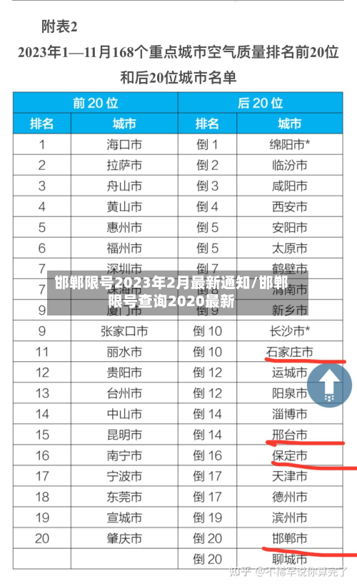 邯郸限号2023年2月最新通知/邯郸限号查询2020最新
