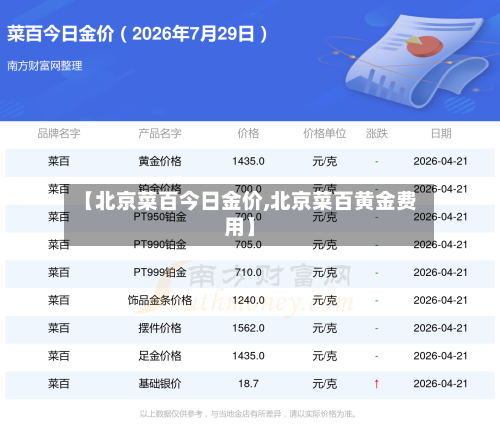 【北京菜百今日金价,北京菜百黄金费用】