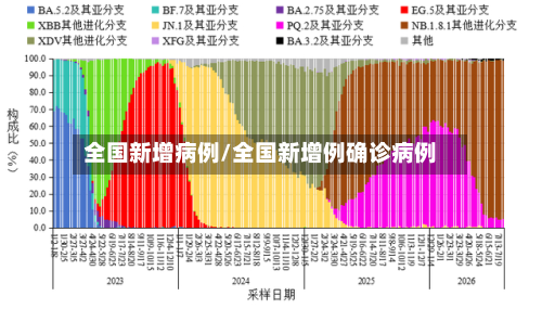 全国新增病例/全国新增例确诊病例-第3张图片