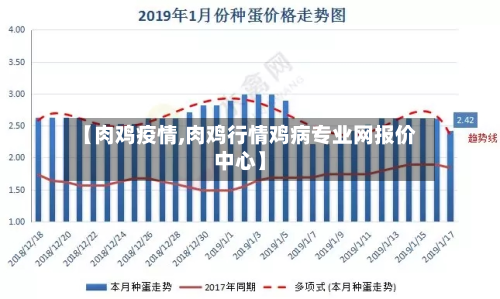 【肉鸡疫情,肉鸡行情鸡病专业网报价中心】-第2张图片